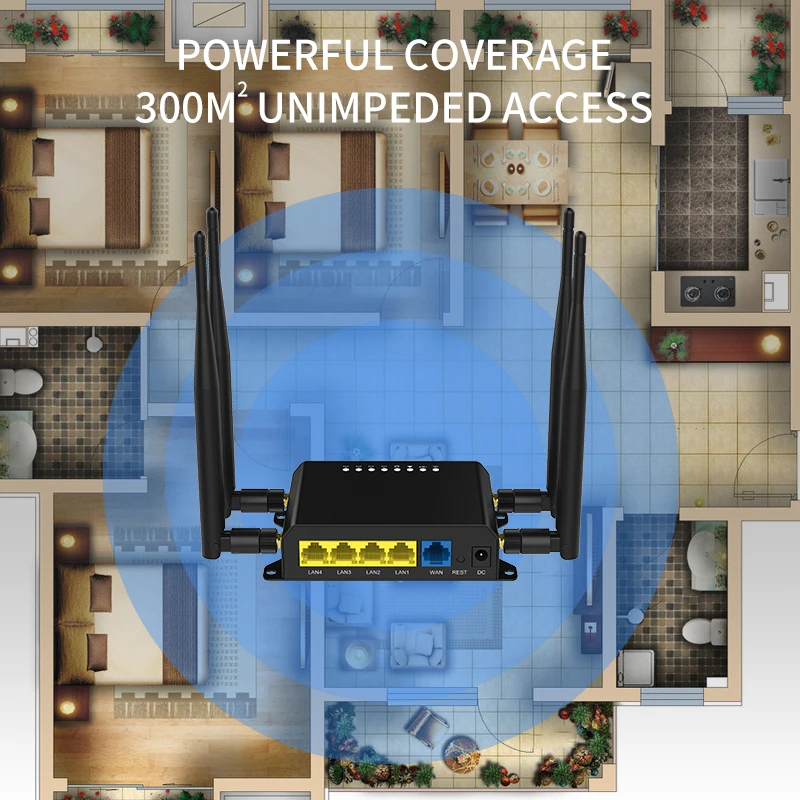 wifi lte роутер usb модем поддержка 4g sim-карты 300 Мбит/с 802.11N беспроводной gsm openwrt роутер большой диапазон Мобильный Wi-Fi rj45 порт