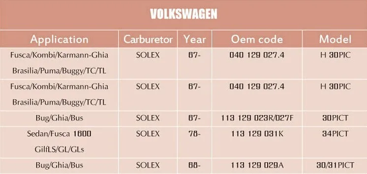 vw solex