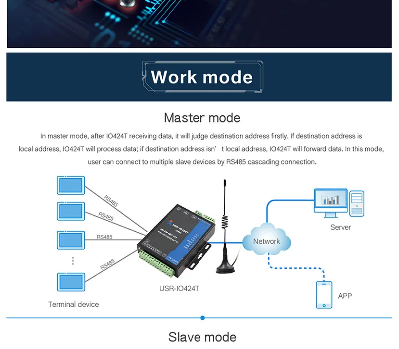 4 способа сети IO управления Лер дистанционного управления RS485 wifi/Ethernet Реле Переключатель Modbus TCP/RTU протокол поддержка мастер Slave Mode152