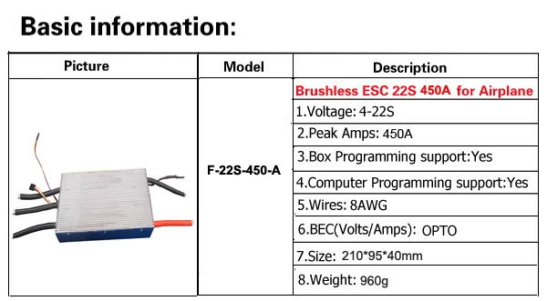 F-22S-450A-Air Basic info