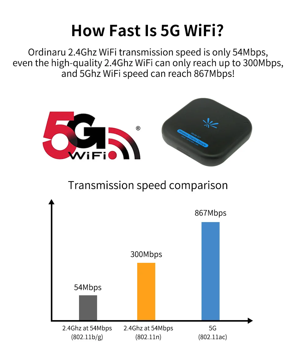 ТВ карты Mirascreen G7 Wi-Fi 5 ГГц высокой Скорость Wi-Fi Дисплей ТВ ключ Поддержка Miracast обмена потоковыми мультимедийными данными(Airplay DLNA для Apple, Android телефон Планшеты