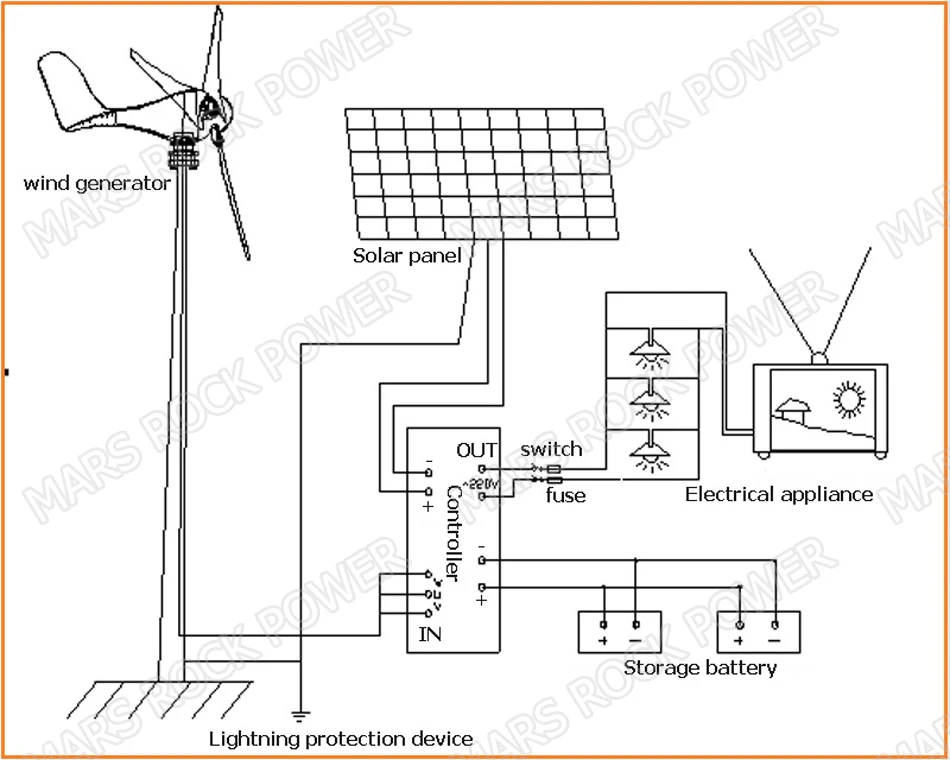 С контроллером заряда, 3 или 5 лопастей 400 Вт ветрогенератор переменного тока 12 В или 24 В только 2 м/с небольшой ветрогенератор