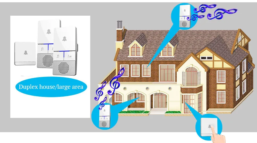 Комплект беспроводного дверного звонка, вставной приемник, водонепроницаемая кнопка с диапазоном работы 1000 футов для дома и офиса