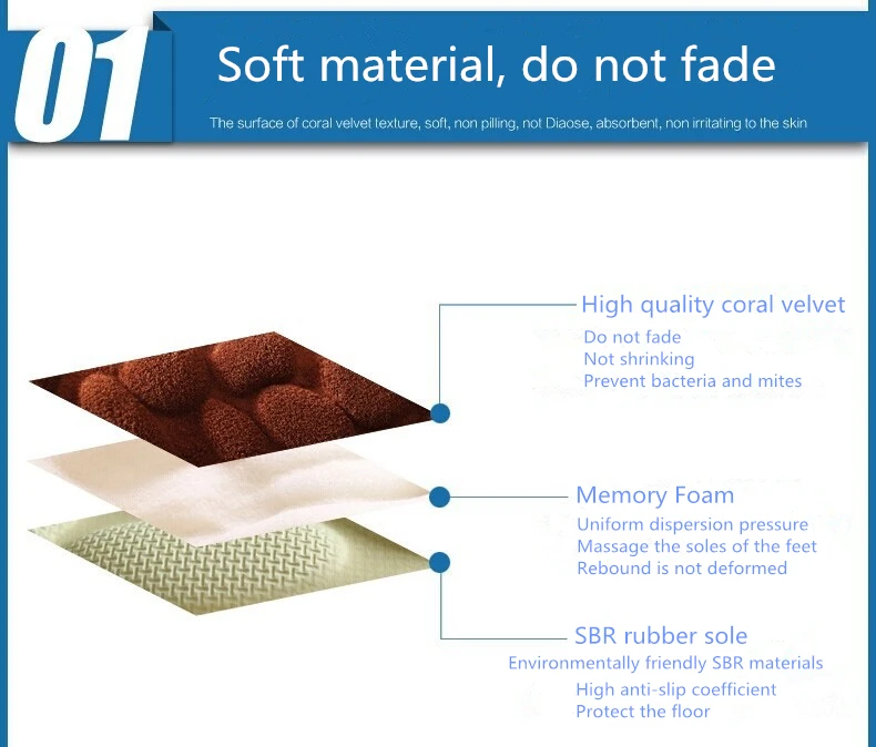3D коврик для ванной, галька, натуральный SBR резиновый коврик для ванной, с эффектом памяти, хлопок, супер абсорбент