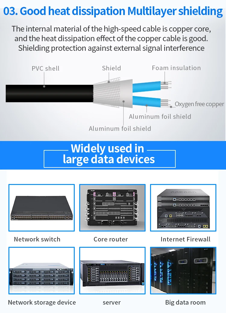 40GDAC-6