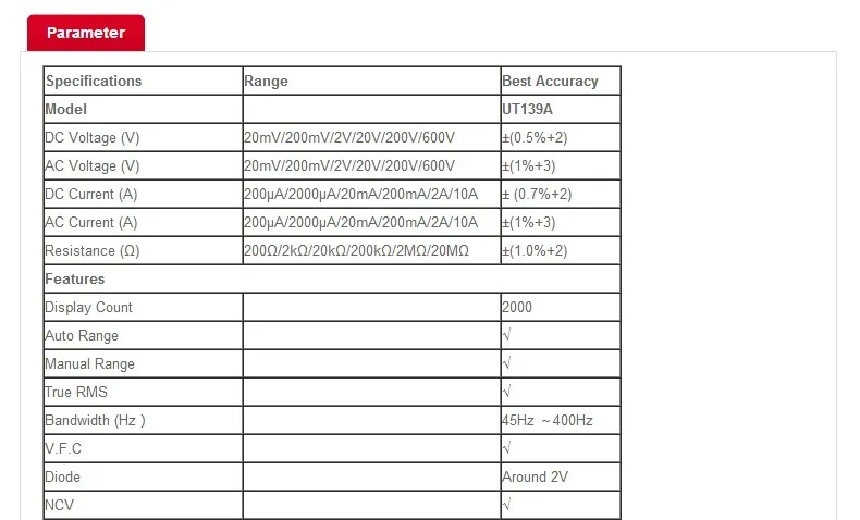 UNI-T UT139A True RMS цифровой мультиметр автоматический диапазон AC/DC ампер/Вольт Ом Тест er с удержанием данных, NCV и тест батареи