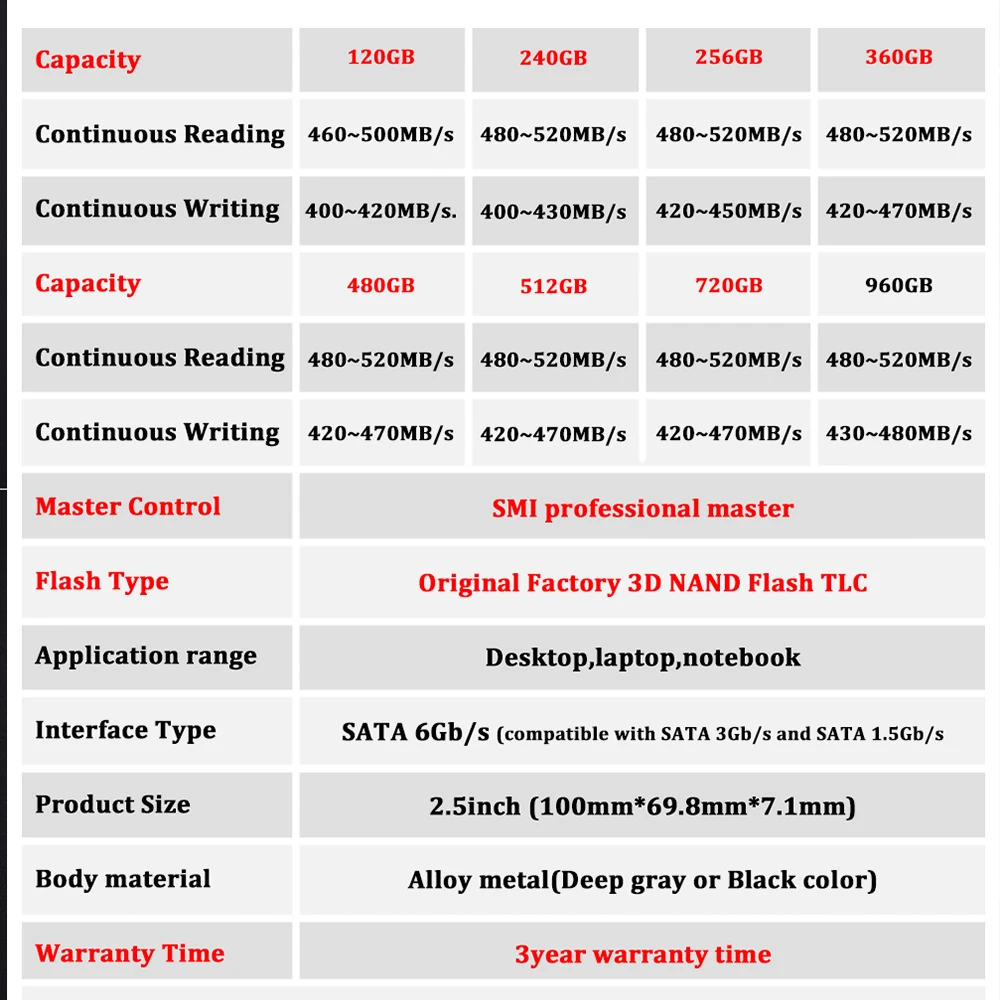 MAXSUN SSD 256 gb/360 gb/960 gb NAND флэш-память Тип TLC читать Скорость 490 МБ/с. Интерфейс Тип SATA 6 ГБ/сек. Три гарантия твердотельных дисков