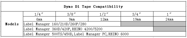 DYMO D1 