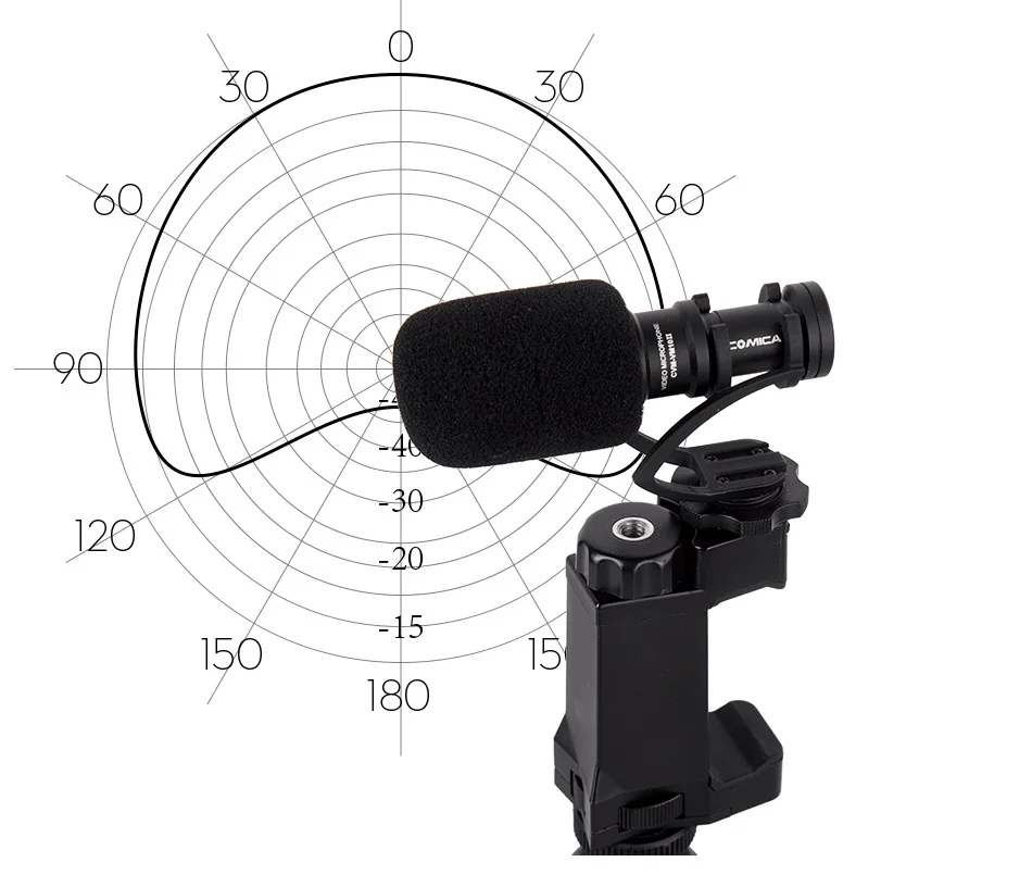 Comica смартфон видео комплект CVM-VM10-K4 режиссер ручка с мини видео микрофон Rig для iPhone samsung huawei телефон