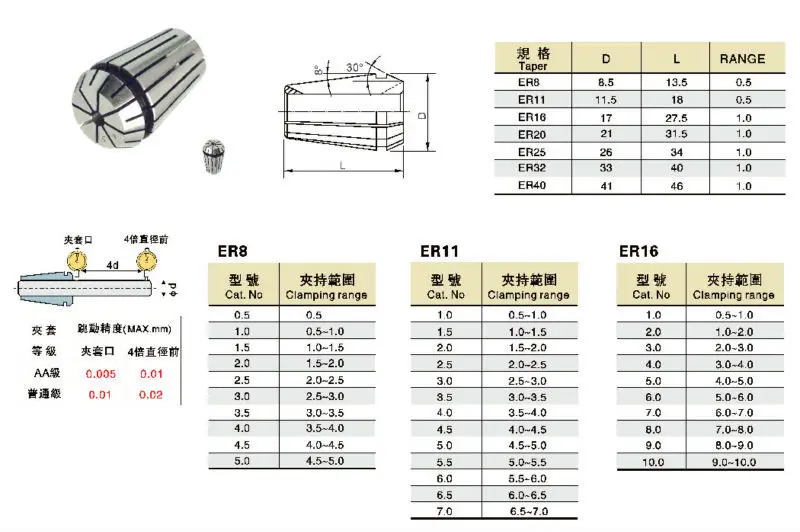 er collet