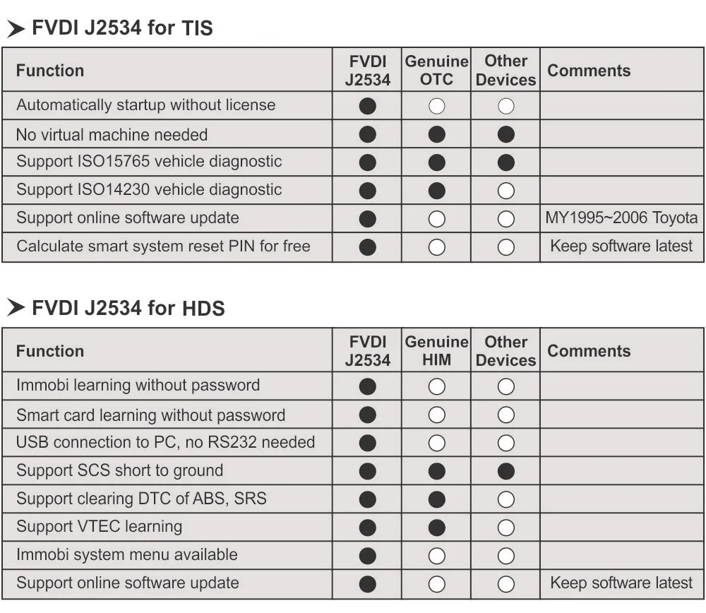 FVDI-J2534-specification-3