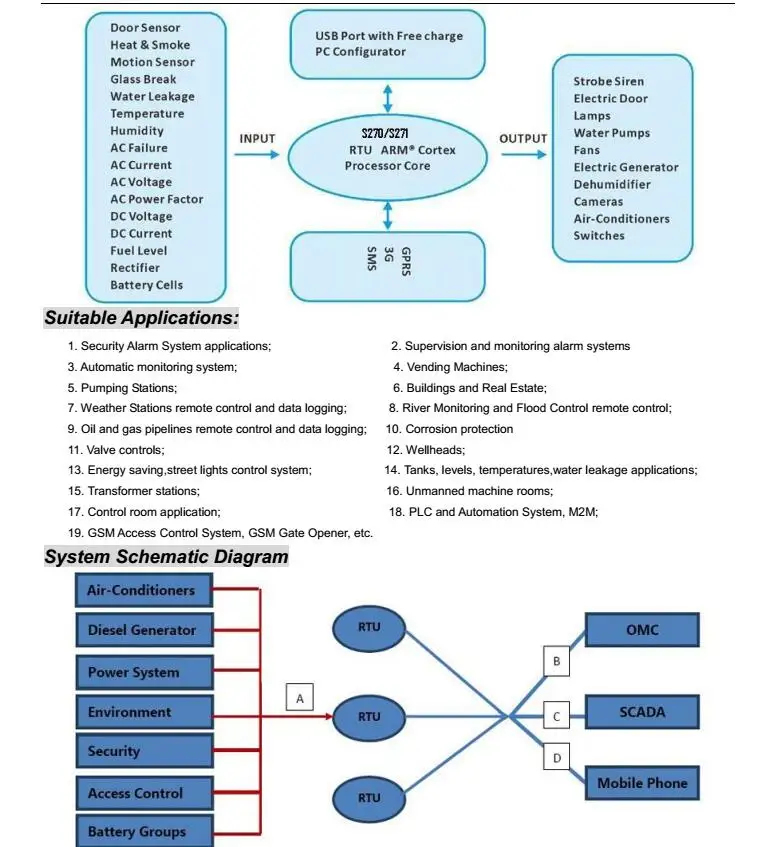 Беспроводной GSM IOT шлюзовый Modbus Master/Slave поддерживает прозрачную передачу данных для смарт-трекер PLC S275