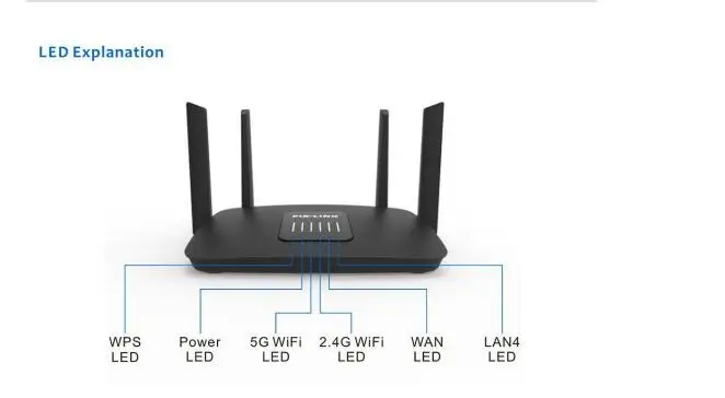 1200 Мбит/с беспроводной маршрутизатор Wifi удлинитель Wi-fi ретранслятор/маршрутизатор двухдиапазонный дальний Wi-fi антенна усилитель сигнала