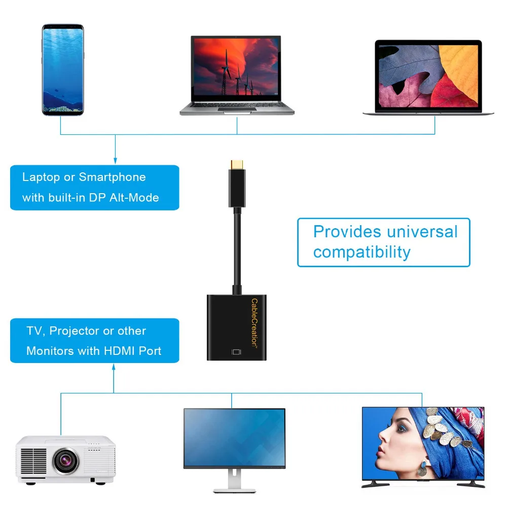 USB C к HDMI 4K@ 60 Гц, кабель типа C(совместимый Thunderbolt 3) к HDMI адаптер, совместимый MacBook Pro/MacBook Air