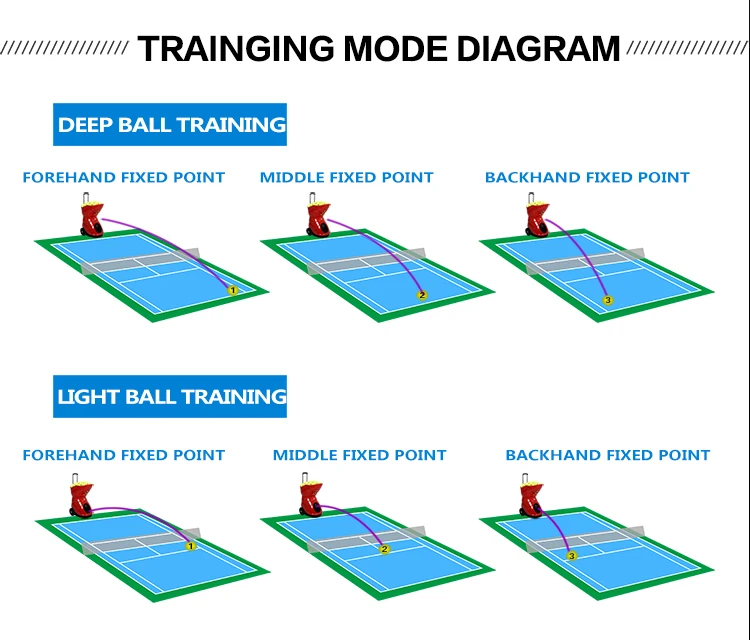Популярная хорошая теннисная стрельба машина теннисный мяч машина для игры и тренировок