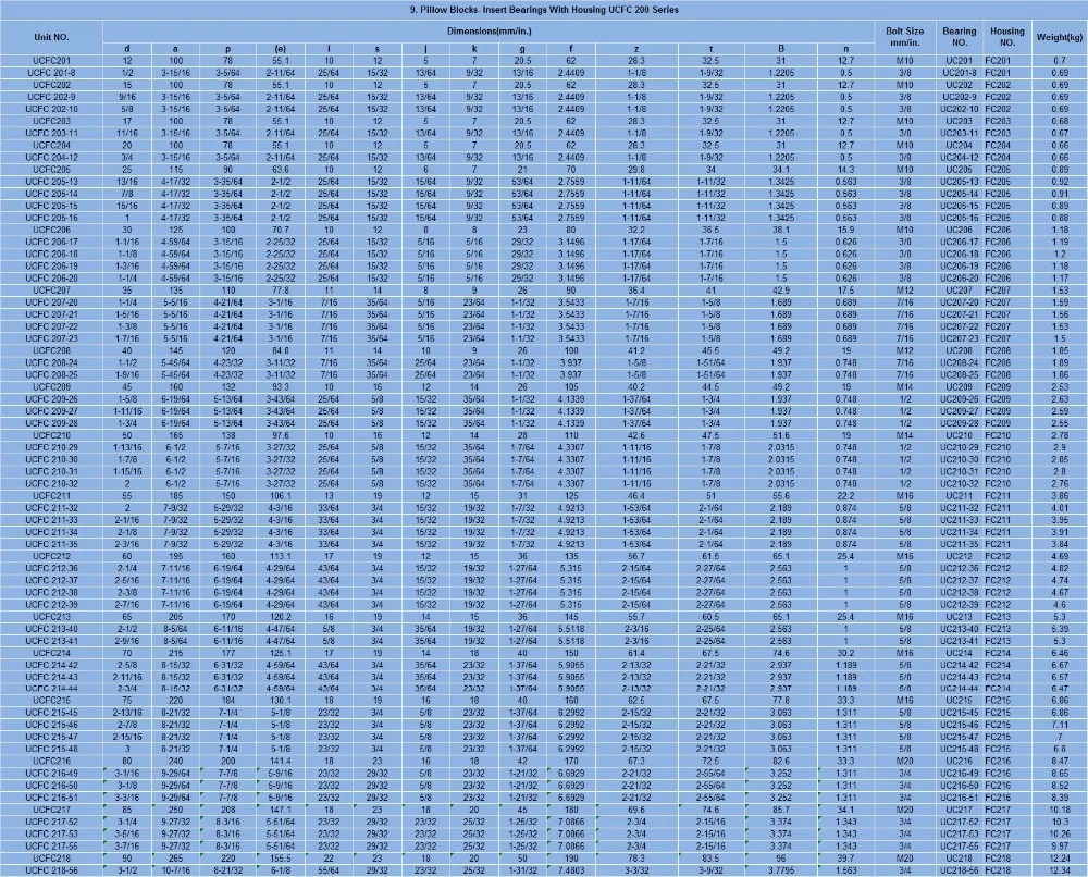 Gcr 15 UCFC206(d = 30 мм) установлен и вставляет подшипники с корпусом подушки блоки