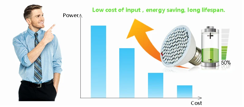 E27 Base 15W 20W 30W led grow light Hydroponic lighting with Clip plants Lamps for hydroponics system indoor garden greenhouse (3)
