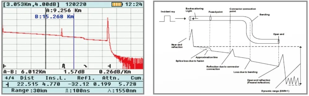 1310/1550nm волоконно-оптический рефлектометр рефлектометра 28/26dB 1,5/8 м мертвых зон, с сумкой, FC/SC/ST разъемы, (модель # FF80D28)