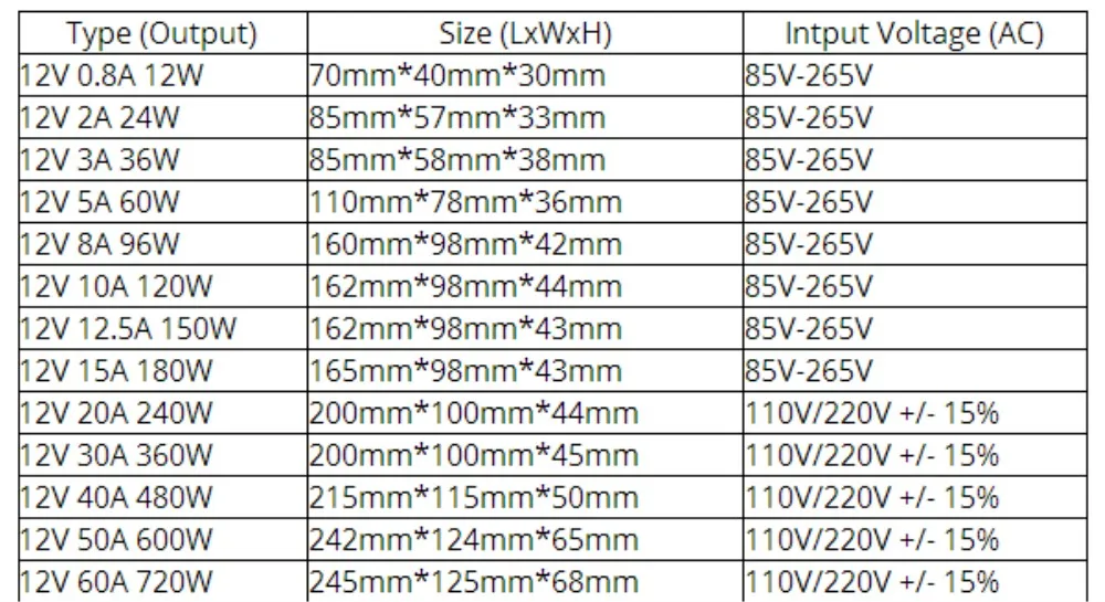 12V 24V 5V Питание светодиодный драйвер адаптер для Светодиодные полосы света светодиодный AC110V-220V переменного тока в постоянный 1A 2A 5A 8A 10A 15A 20A 30A 50A 60A 70A