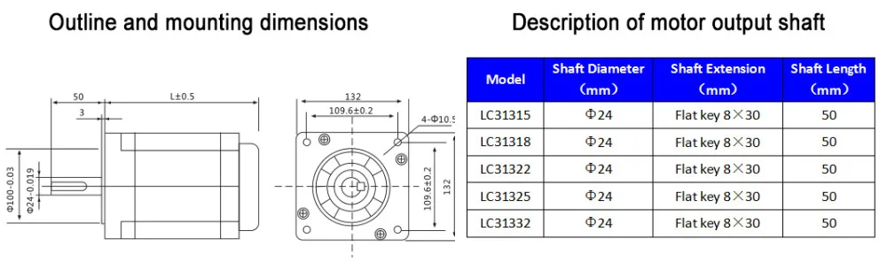 130 motor size