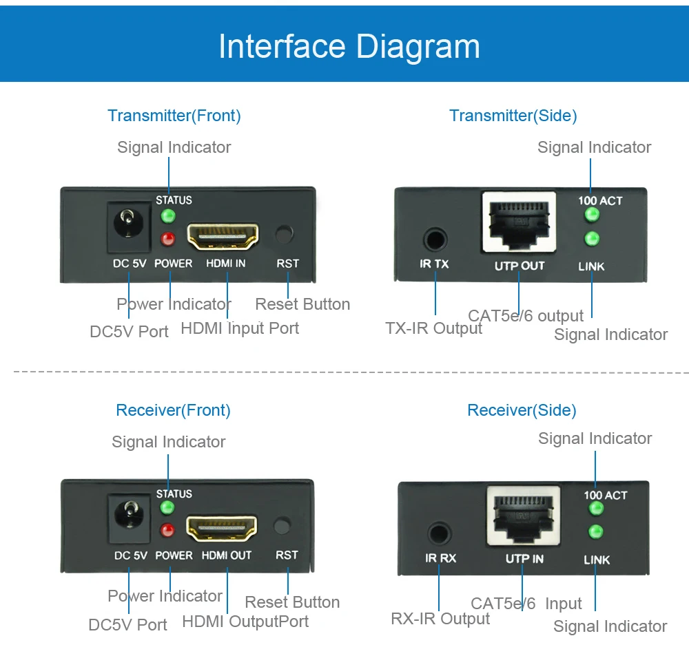 HDMI IR Extender 120m (5)