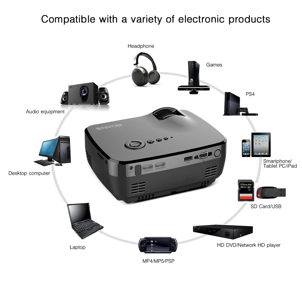 Портативный мини светодиодный проектор BYINTEK GP70 цифровой HD домашний кинотеатр