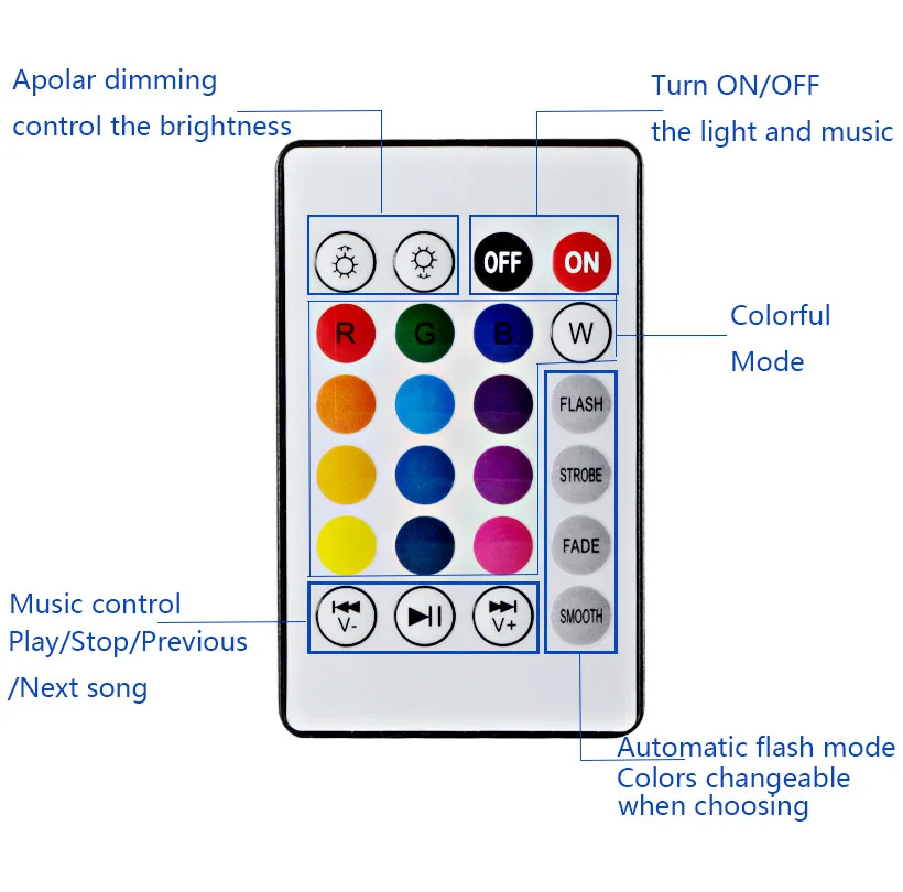 Remote Control