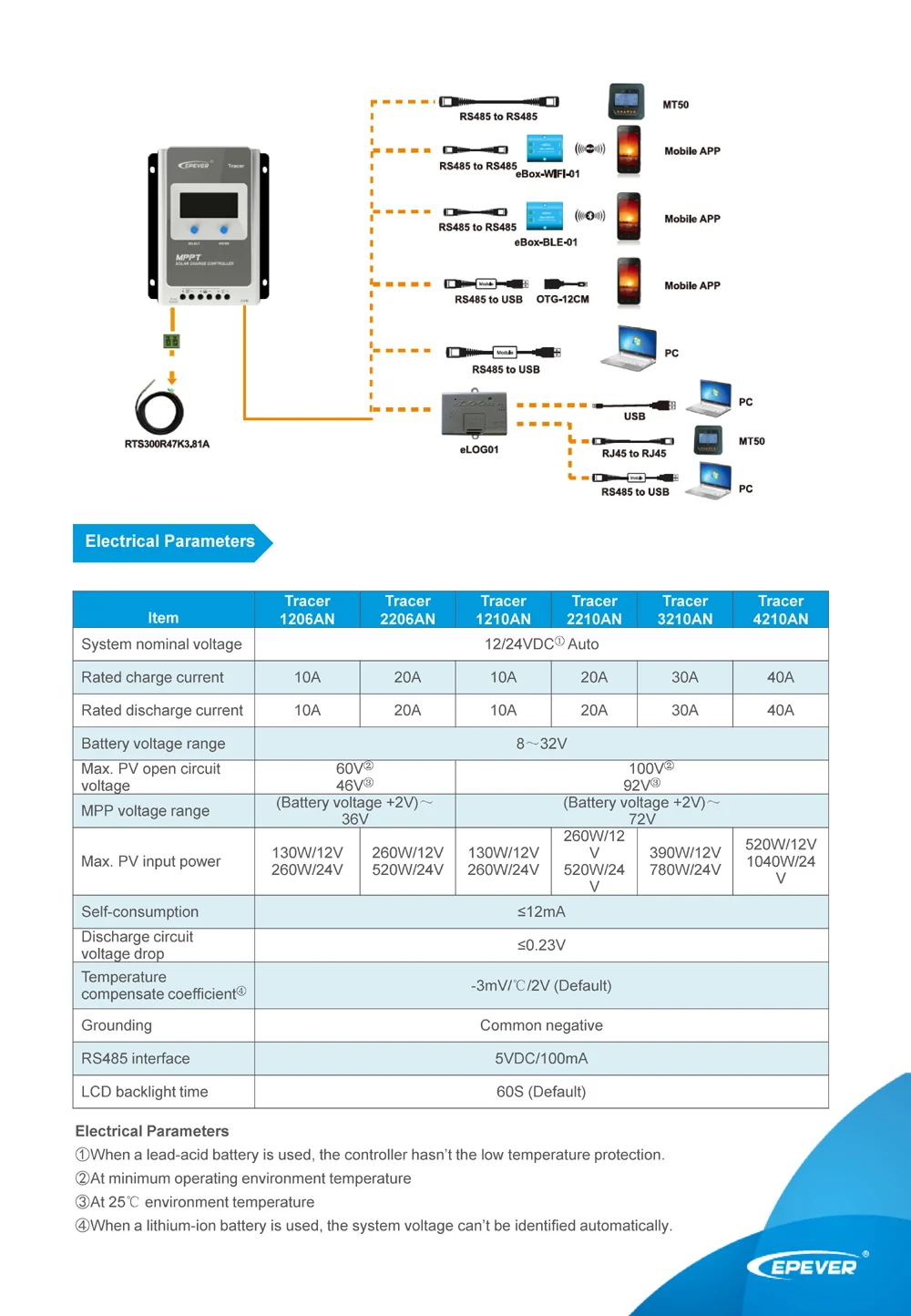 TracerAN 10A 20A 30A 40A со слежением за максимальной точкой мощности, Солнечный Контроллер заряда 12v 24v регулятор epever MT50 Wi-Fi, Bluetooth связь ПК мобильное приложение