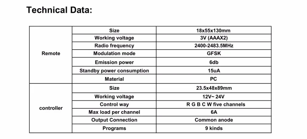 2,4 г RF RGB+ CCT светодиодный Управление; 6-зона Сенсорный экран пульт дистанционного управления; DC12-24V/3A* 5CH выход