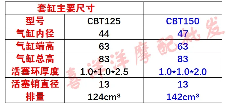 44 мм мотоцикл цилиндр комплект с воздушным охлаждением для Honda CBT125 CM125 125CC CBT CM 125