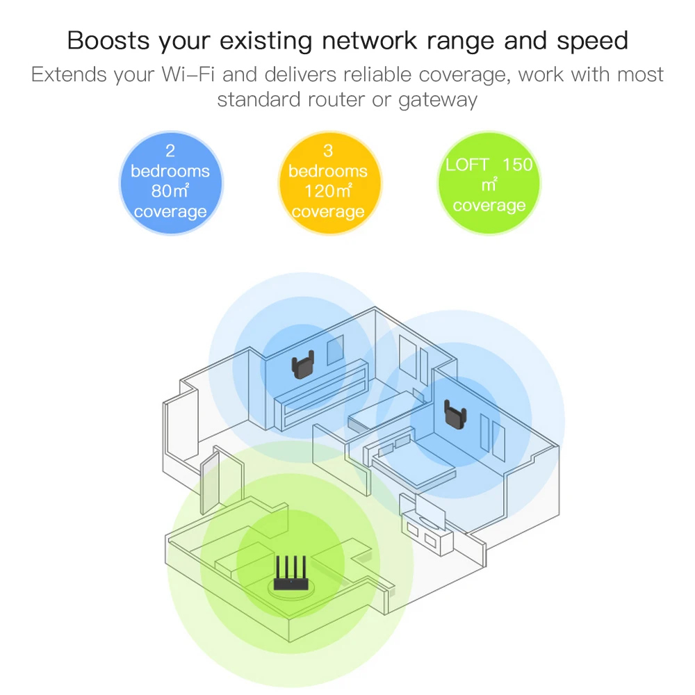 Xiaomi Mi WiFi Repeater Pro Extender 300Mbps Wireless Network Wireless Signal Enhancement Network Wireless Router