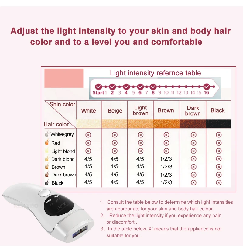 Removedor de Cabelo a Laser Cuidados com a Pele Depilador Permanente Display Máquina Indolor Rosto Corpo Ferramenta Verão 2019 Lcd 14 permanente display lcd máquina indolor depilador rosto