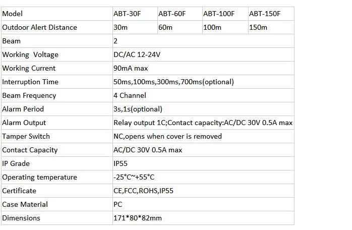 Sensor e detector