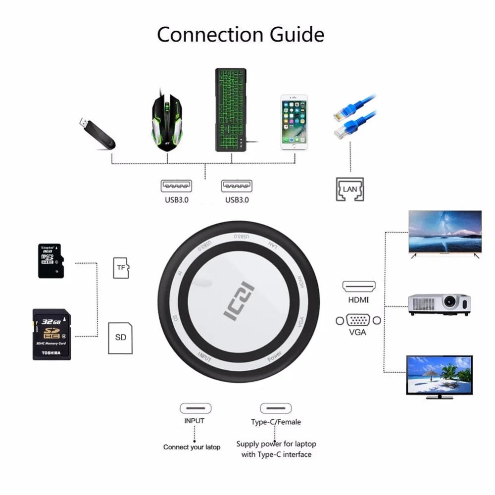 9 in 1 Type C Hub Multifunction USB C Hub USB 3.0 Adapter H D M I VGA TF/SD Ethernet RJ45 for MacBook 2017 Pro Chromebook