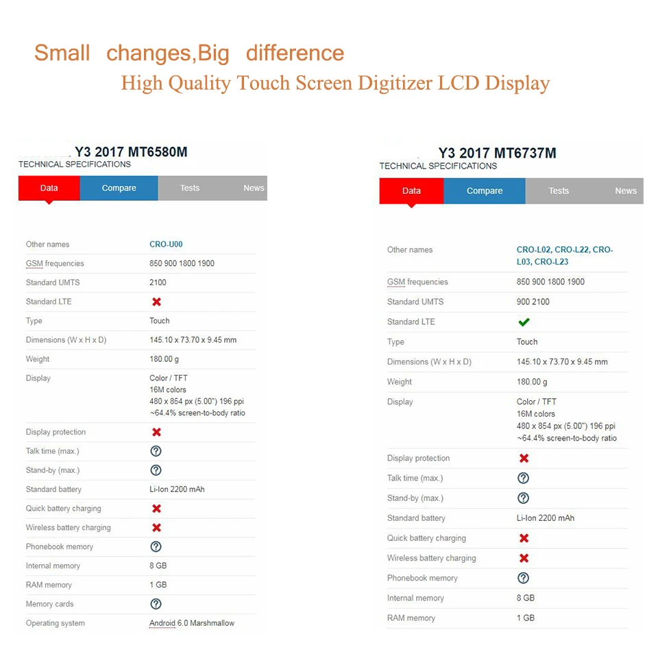 Ceny Oryginał dla Huawei Y3 2017 CRO L02 CRO L22 CRO L03 CRO L23 wyświetlacz LCD zespół ekranu dotykowego Y5 Lite 2017 LCD ekran dotykowy