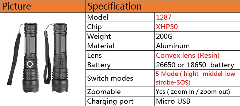 Z20 litwod CREE XHP50 Micro USB Перезаряжаемый светодиодный светильник фонарь 4000лм светильник фонарь для кемпинга пешего туризма