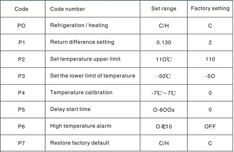 DC 12 В светодиодный цифровой регулятор температуры W1209 W1209WK термостат регулятор регулируемый термометр инкубатор коробка датчик температуры