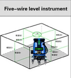 LND Зеленый уровень лазерный инфракрасный 2/3/5 линии лазерный уровень литиевых устойчивость при падении линии инструмент - Цвет: Five green lines