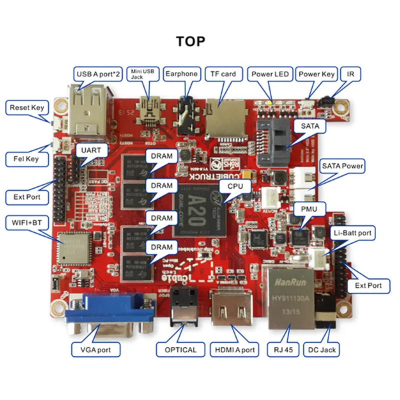 US $114.95 Cubieboard3 dualcore A20 Cubietruck base package development board
