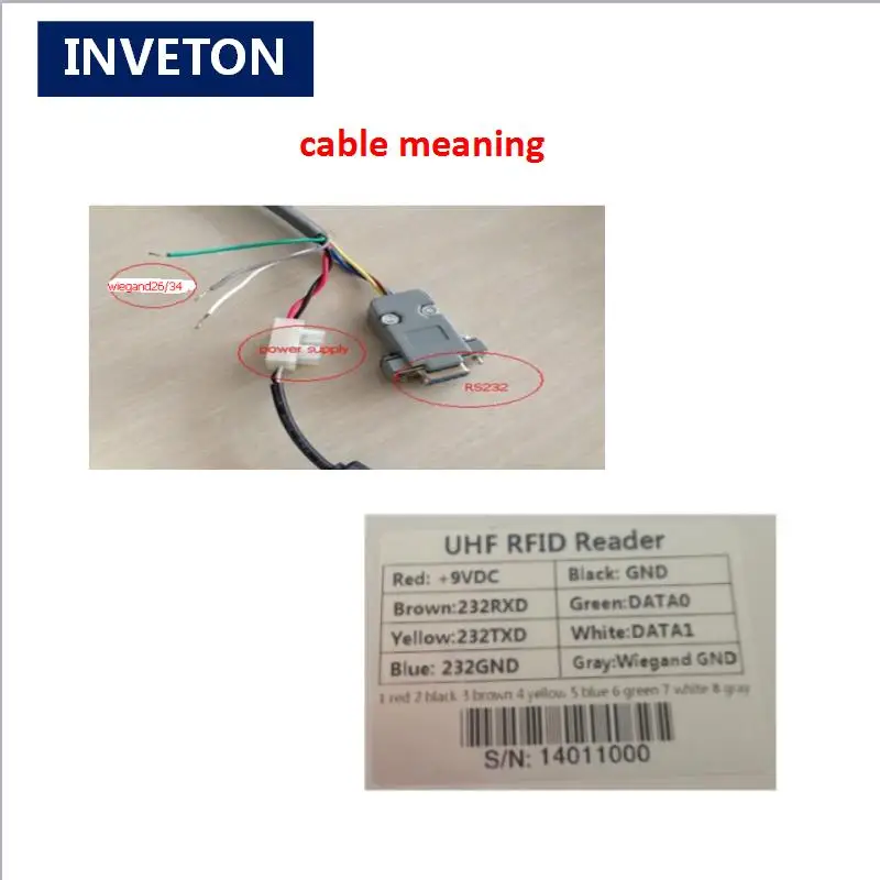 UHF RFID интегрированный считыватель 9 dbi антенна Усиление диапазон считывания 5 м