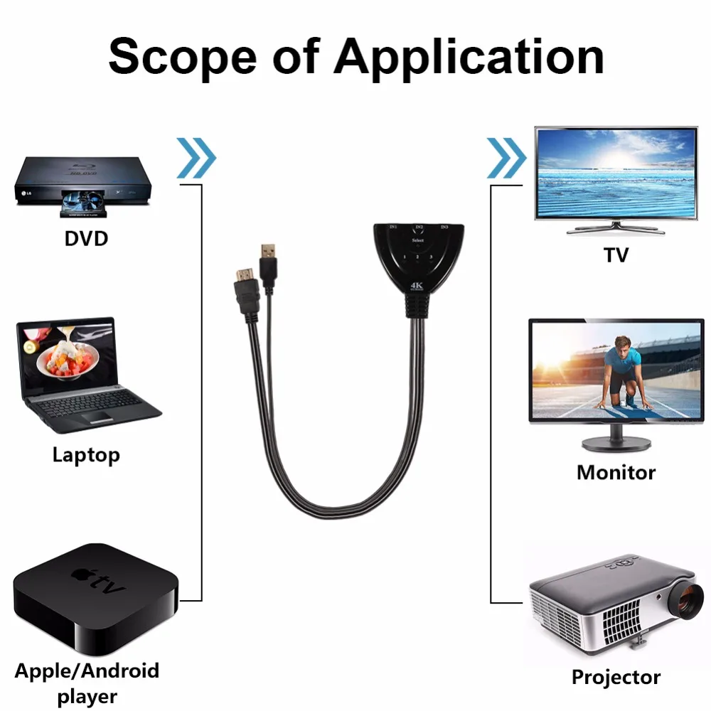 Ssriver HDMI HUB MINI 3 Порты и разъёмы коммутатор 1080 P 3D переключатель Splitter в 1 с USB кабель