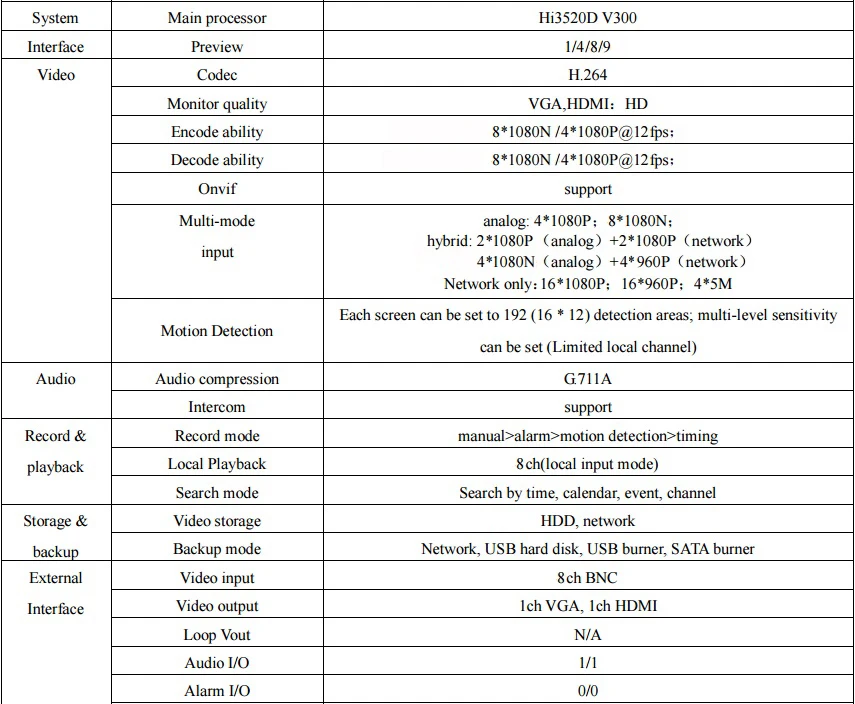 8-канальный AHD DVR H.264 1080N/4CH аналог 1080 P/16CH IP 1080P Мини 5 в 1 TVI CVI AHD 960H IP HDMI P2P Гибридный CCTV DVR