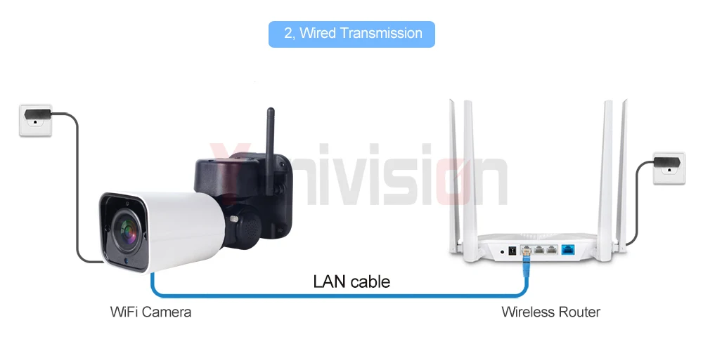 1080P 2MP PTZ IP камера WiFi пуля наружная беспроводная WiFi Водонепроницаемая камера CCTV видеонаблюдения 4X оптический зум IP камера