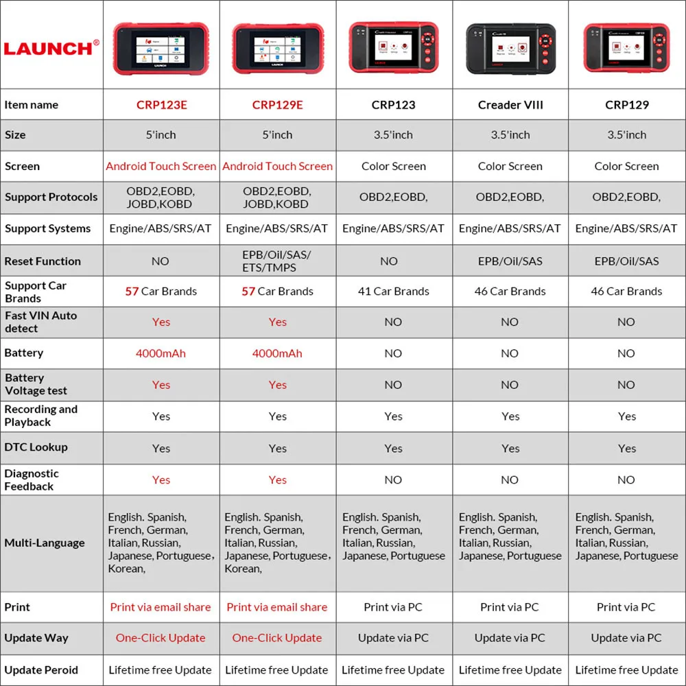 Launch X431 CRP129E CRP129 CRP123E CRP123 OBD2 диагностический сканер для ENG/AT/ABS/SRS Многоязычное бесплатное обновление онлайн