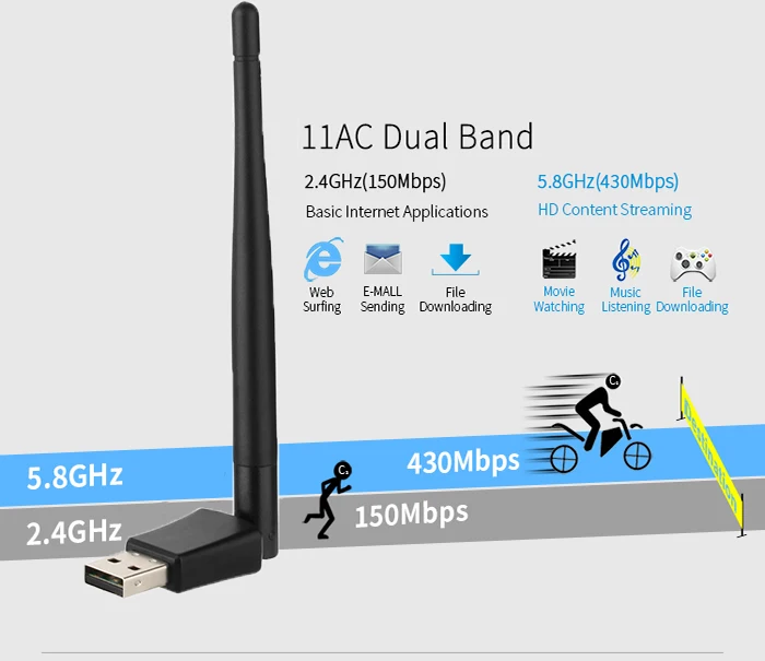 OEM Wifi Free Driver Adapter with Chipset RTL8811CU 600Mbps Dual-Band USB WiFi Dongle