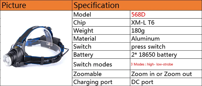 Litwod Z207403 светодио дный фары фар XM-L U2 удара Micro USB Перезаряжаемые Глава фонарик факел лампы Портативный свет для кемпинга