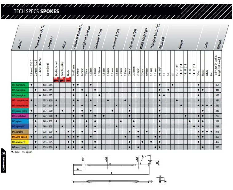 D-T круглые спицы из углеродистого велосипеда спицы 100 мм-300 мм J-bend/hook прямые спицы для колес wih ниппель 44 шт