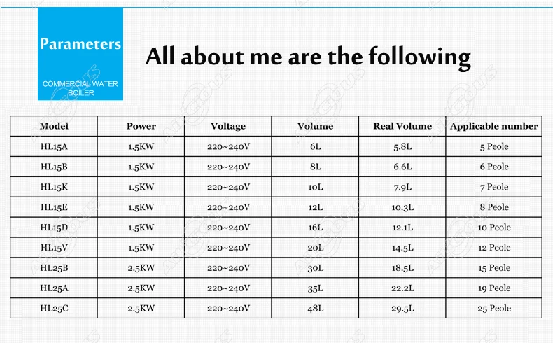 HL15A Электрический кипячение воды машина из нержавеющей стали бойлер подогреватель молока бойлер бар оборудование 6L/8L/10L/12L/16L/20L/30L/48L