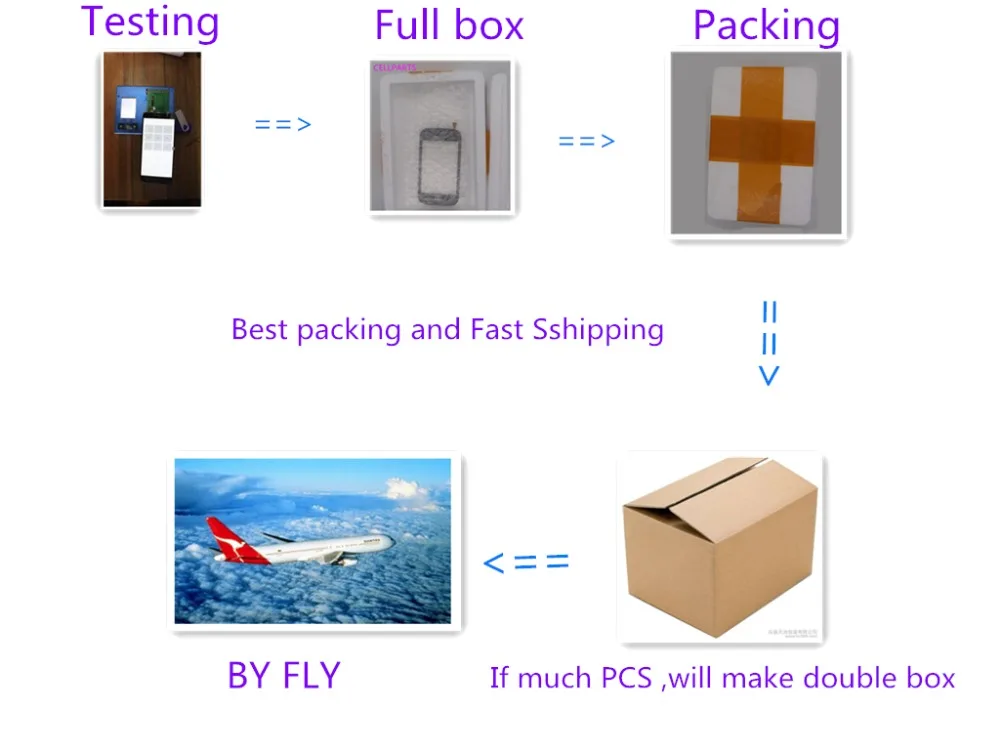 Shipment