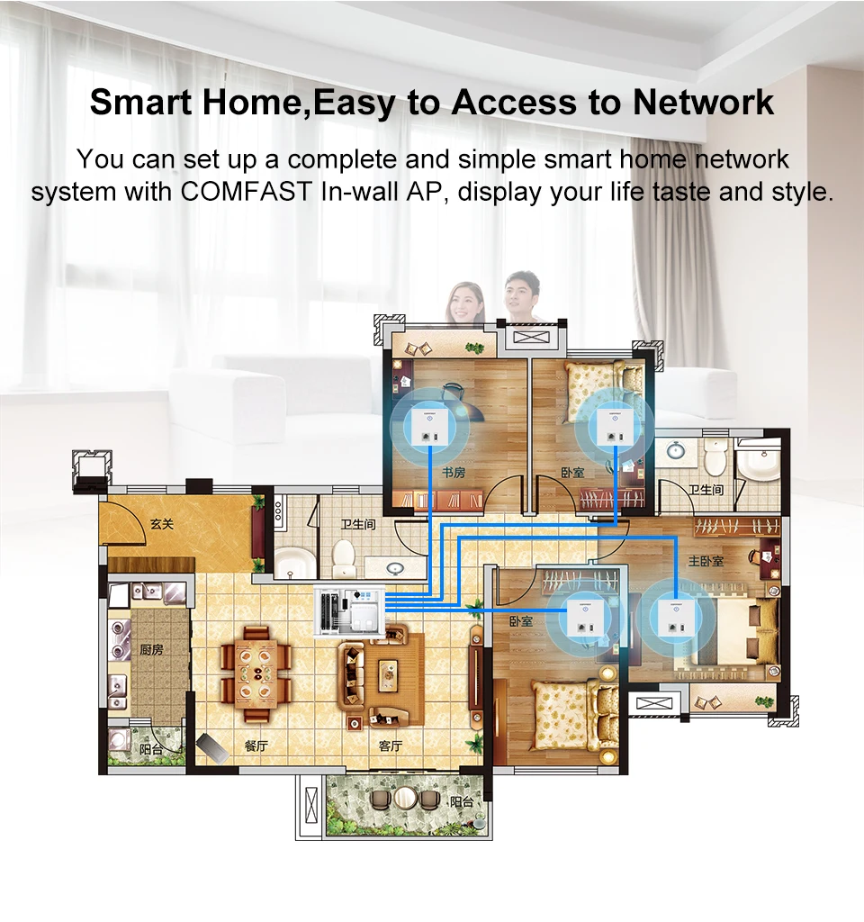 Comfast RF105 100 м интеллектуальная "начинка" Gateway AC шлюз маршрутизации QCA531 маршрутизатор переменного тока с 4LAN порт 10/100 Мбит/с POE Мощность поставить режим маршрутизатора